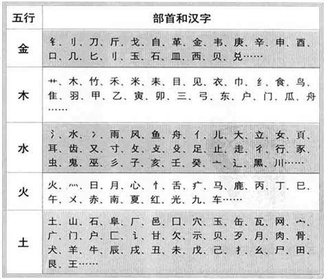 五行土字|五行属土的字有哪些